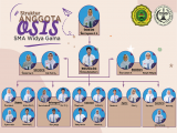 Anggota OSIS SMA Widyagama Malang 2021 - 2022